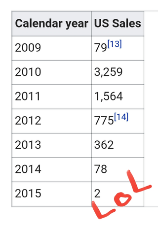 That’s only 6,119!